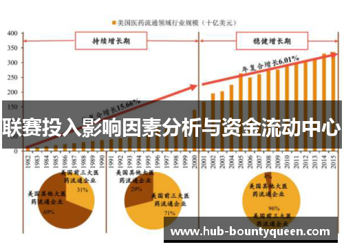 联赛投入影响因素分析与资金流动中心 联赛投入影响因素分析与资金流动中心