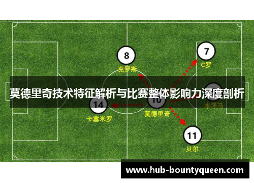 莫德里奇技术特征解析与比赛整体影响力深度剖析