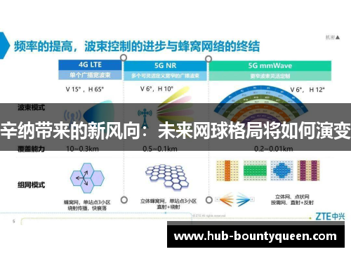 辛纳带来的新风向：未来网球格局将如何演变