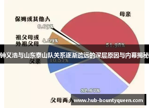 钟义浩与山东泰山队关系逐渐疏远的深层原因与内幕揭秘 钟义浩与山东泰山队关系逐渐疏远的深层原因与内幕揭秘