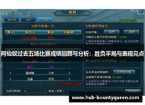 阿仙奴过去五场比赛成绩回顾与分析：胜负平局与表现亮点