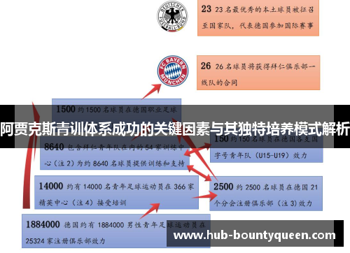 阿贾克斯青训体系成功的关键因素与其独特培养模式解析 阿贾克斯青训体系成功的关键因素与其独特培养模式解析