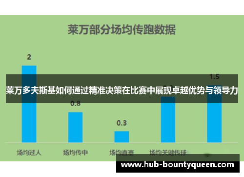 莱万多夫斯基如何通过精准决策在比赛中展现卓越优势与领导力 莱万多夫斯基如何通过精准决策在比赛中展现卓越优势与领导力