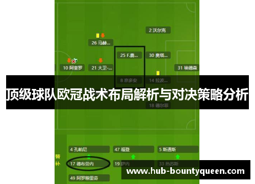 顶级球队欧冠战术布局解析与对决策略分析