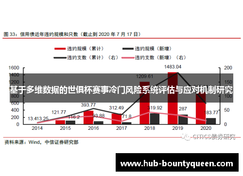 基于多维数据的世俱杯赛事冷门风险系统评估与应对机制研究